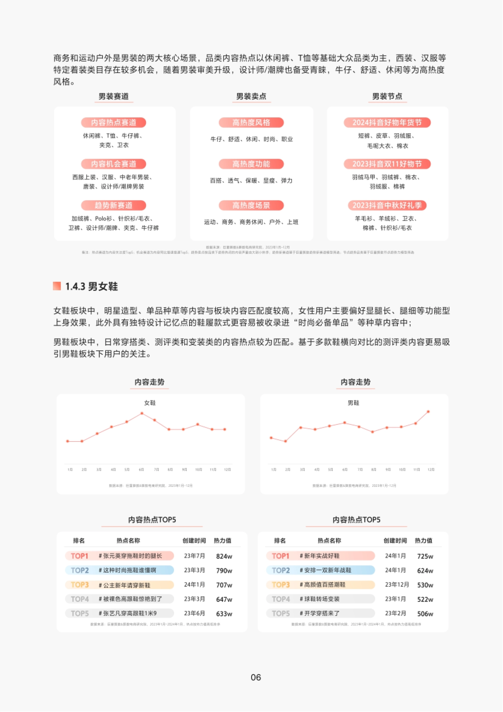 第10页 男装:西装杀与汉服等内容热点TOP5