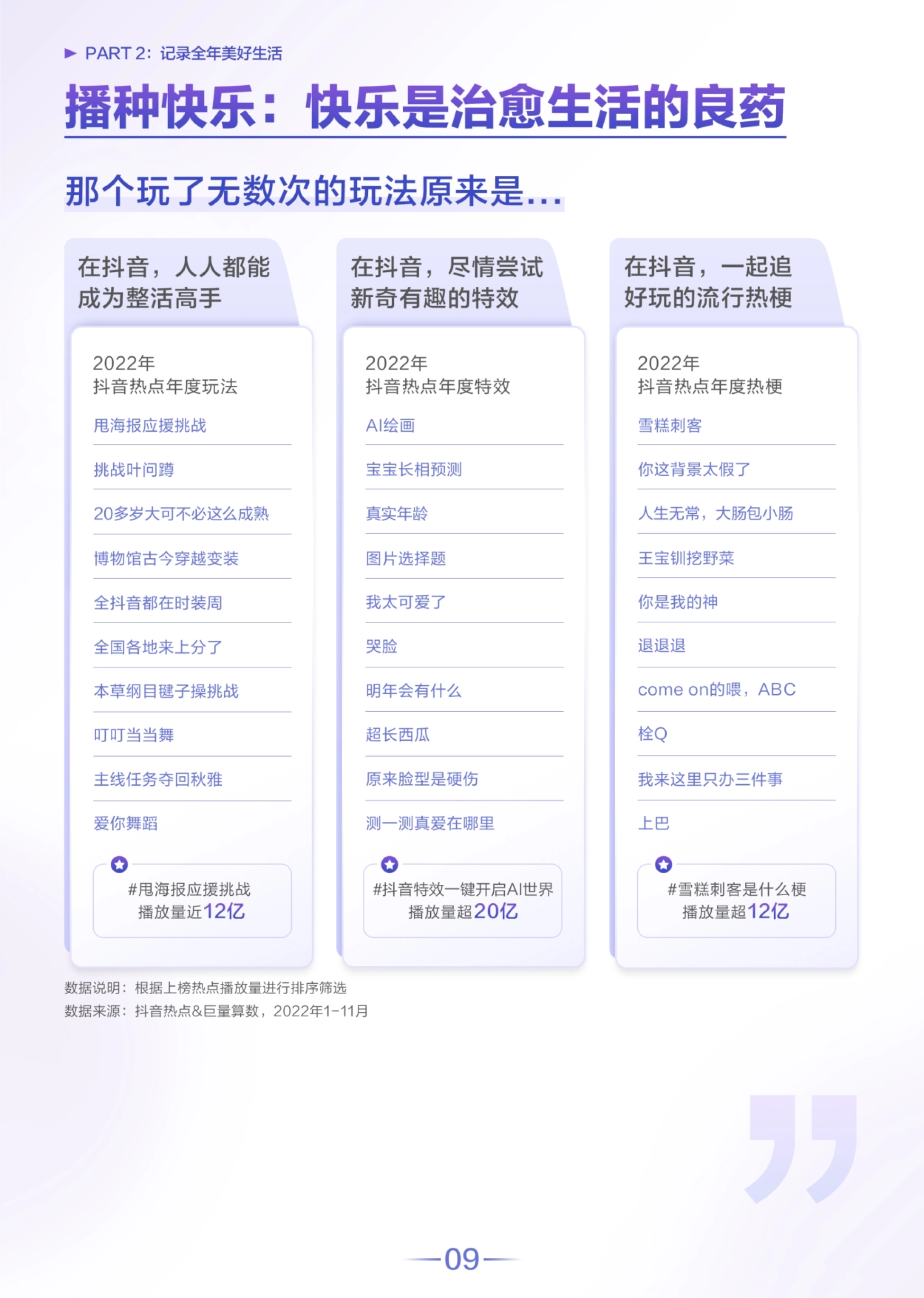 第10页 十大种草好物与十大旅行、美食热点