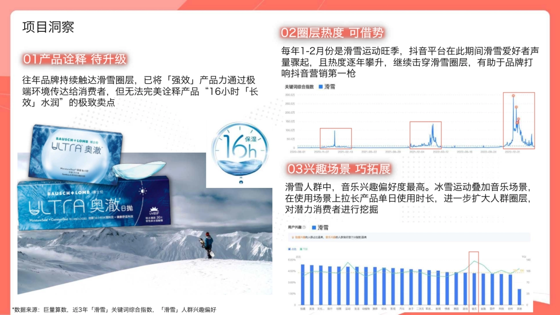 博士伦抖音品牌营销_第10页