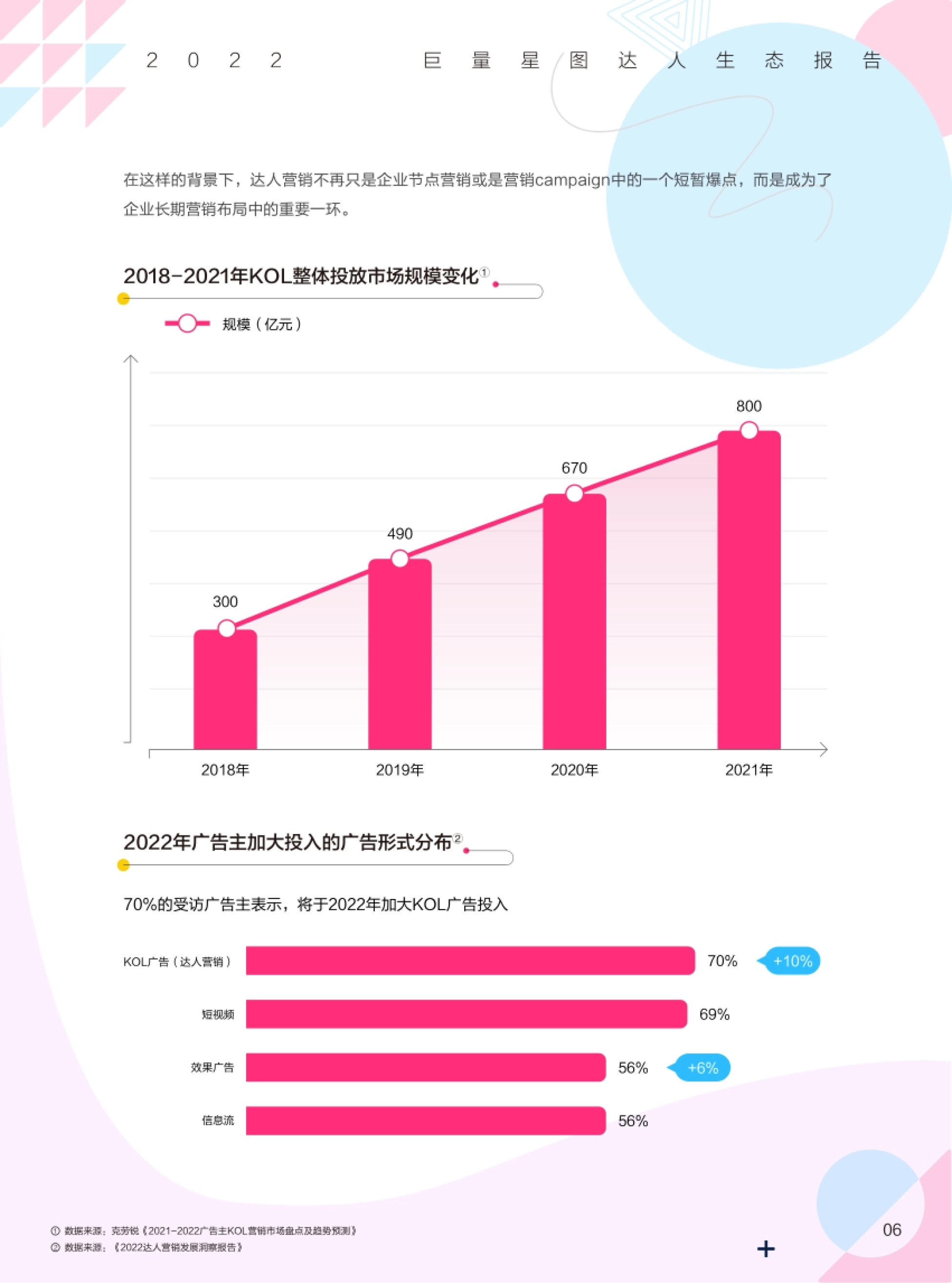 巨量：2022巨量星图达人生态报告_第10页