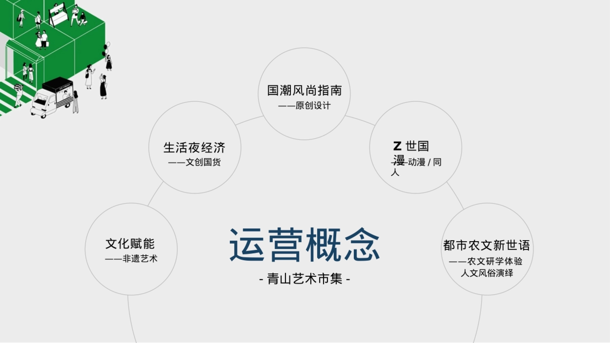 2025轻品牌青年艺术市集街区年度运营及品牌活动营销方案_第10页