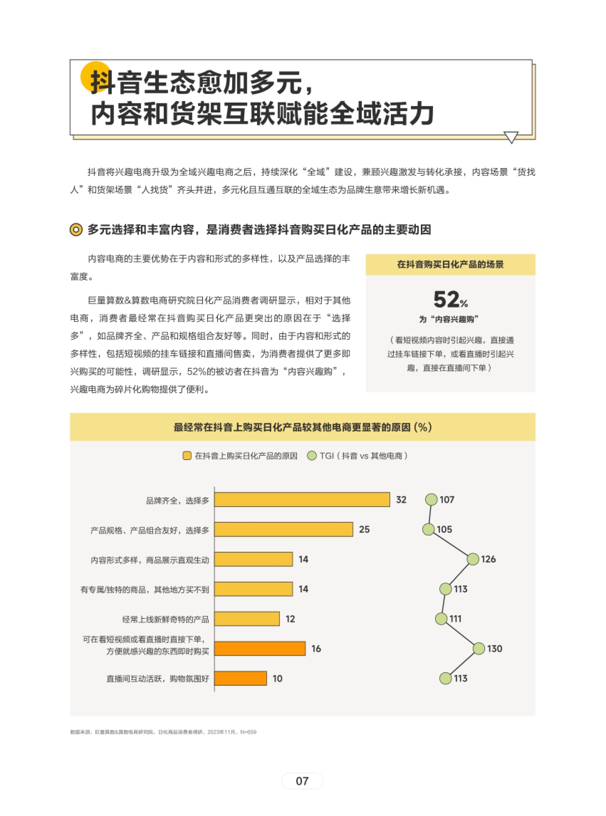 第10页 抖音全域兴趣电商与