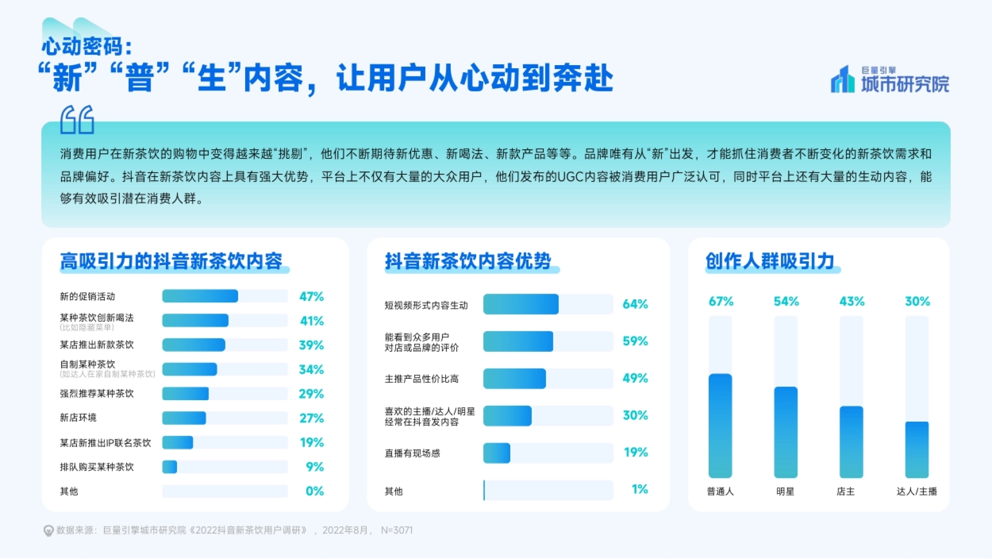 第10页 高吸引力抖音新茶饮内容与内容优势
