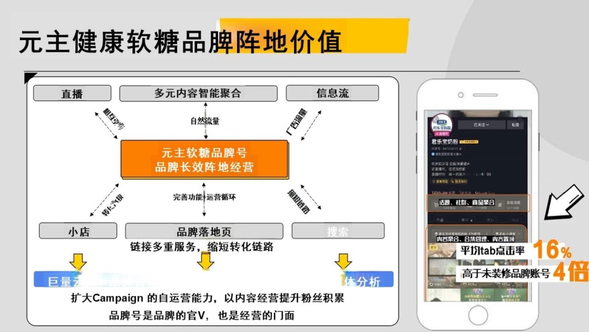 2024元主健康元力软糖品牌抖音传播方案_第10页