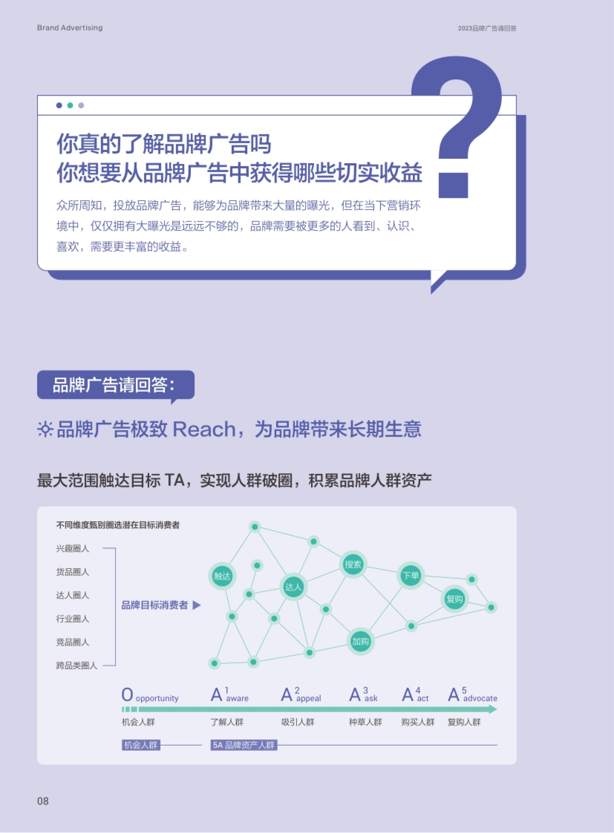 品牌广告请回答 08 Brand Advertising 2023品牌广告请
