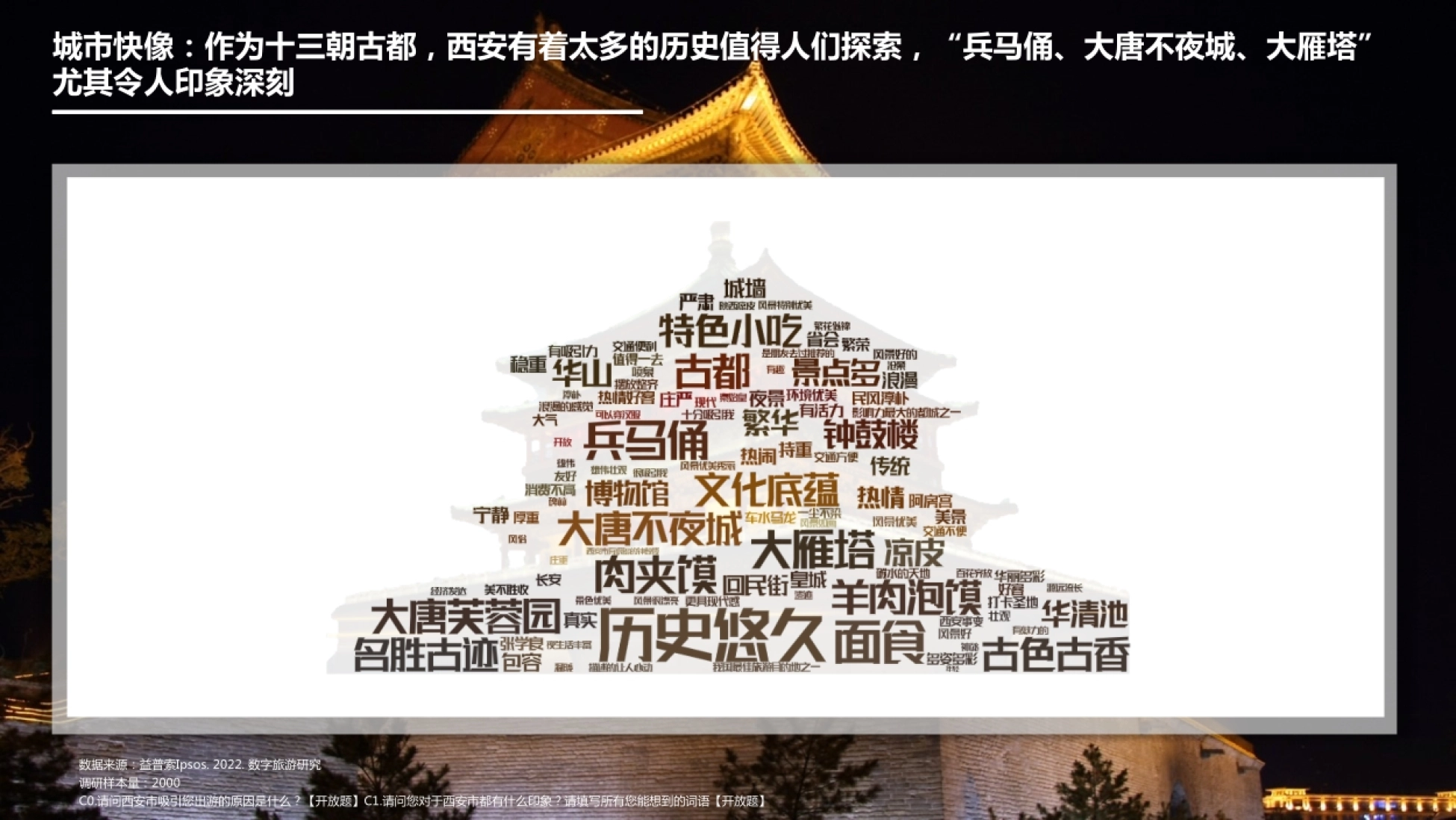 巨量：2022数字旅游项目报告-文史名胜篇_第10页