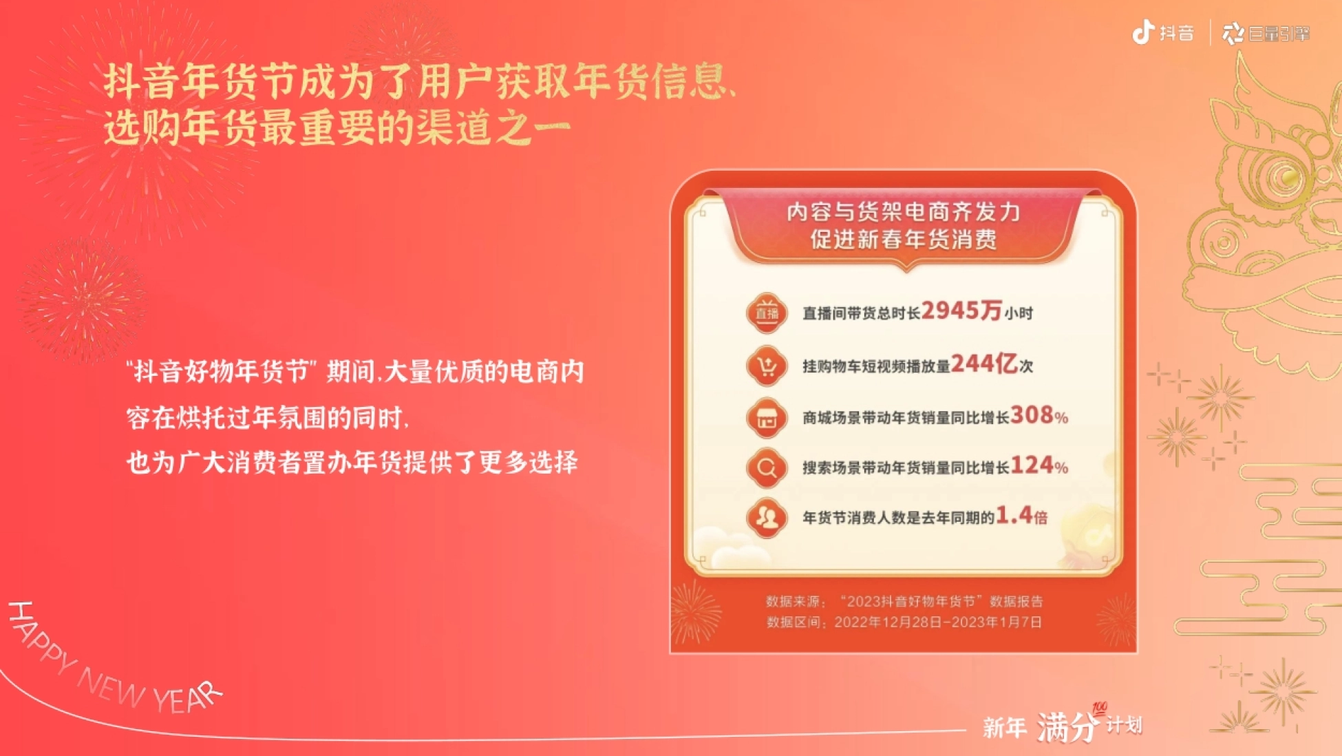 新年满分 !计划 “抖音好物年货节” 期间,大量优质的电商内 容在烘托过年氛