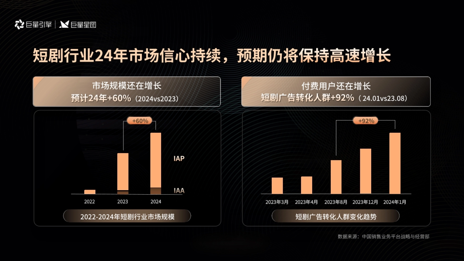 闫安｜短剧行业趋势与生意增长洞察_第2页