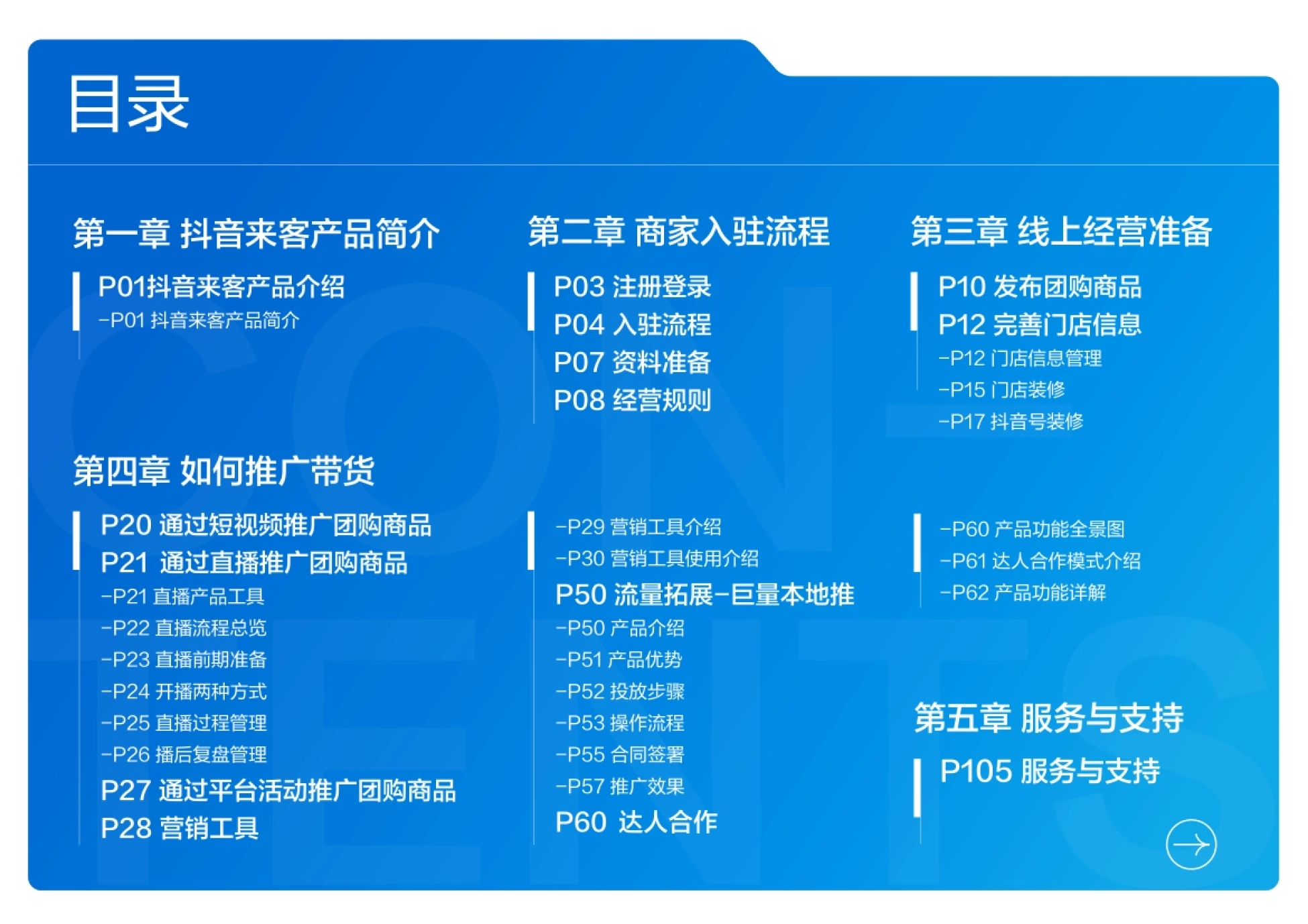 目录 第二章 商家入驻流程 第一章 抖音来客产品简介 P10 发布团购商品 