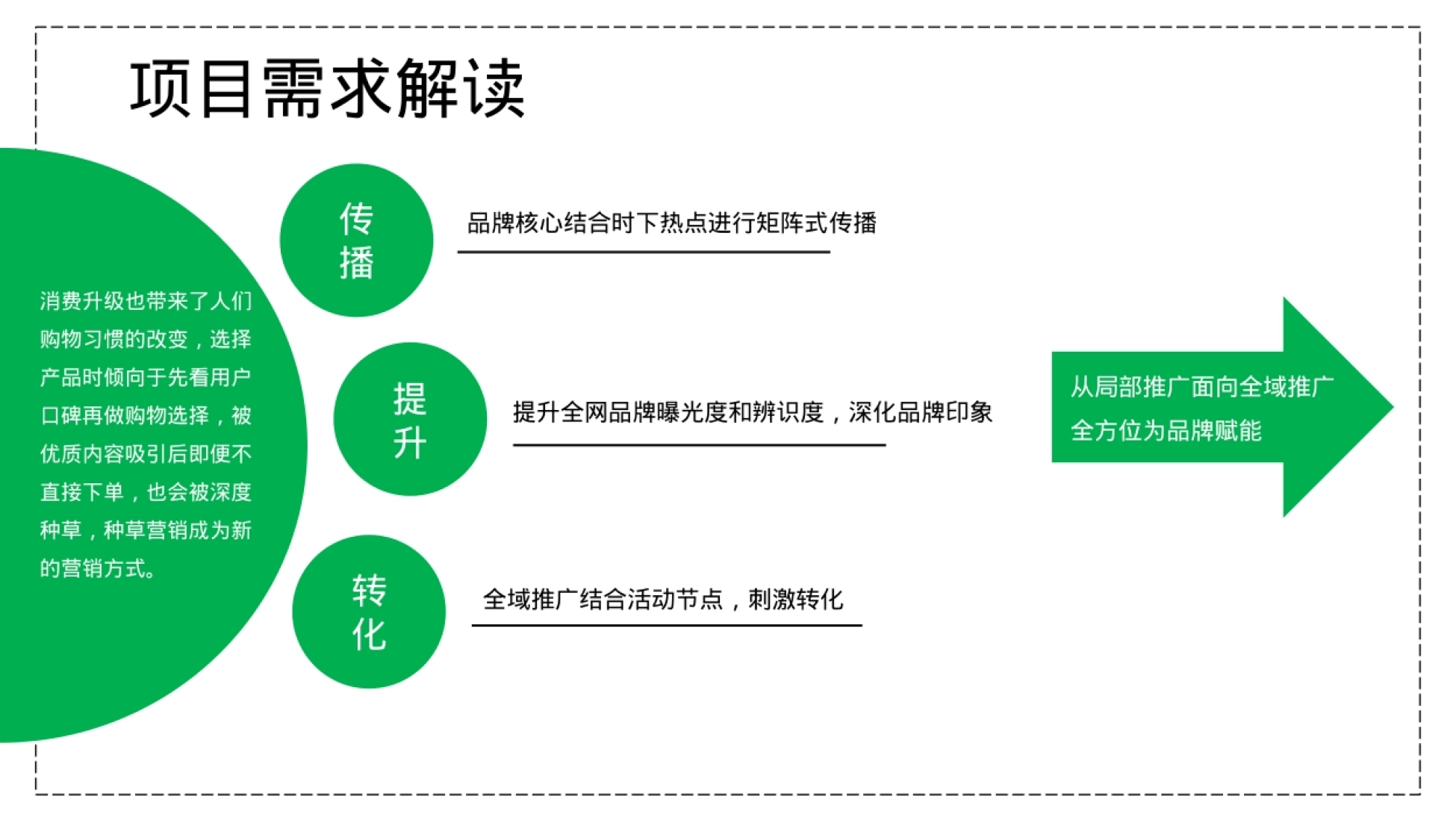 新我” 快乐崇拜 家人至上 追寻归属 忠心国家 我的 生活 我的 家人 我的