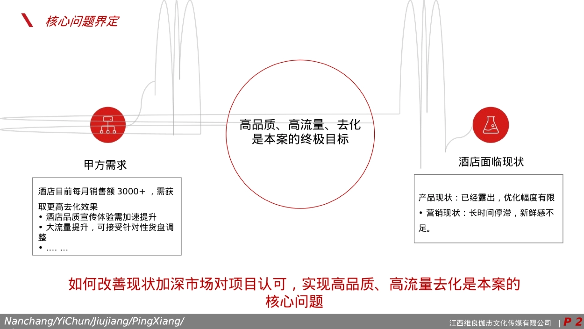 抚州汝水森林宾馆酒店抖音运营方案_第2页