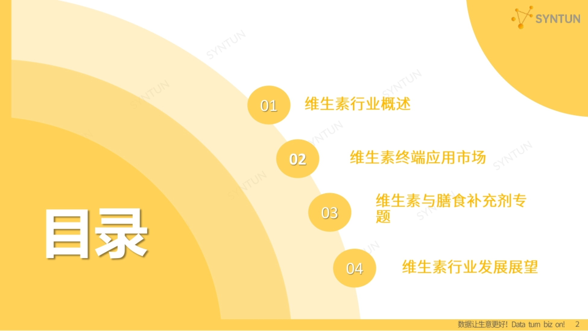 第2页 目录：行业概述、终端应用、膳食补充剂专题与发展展望