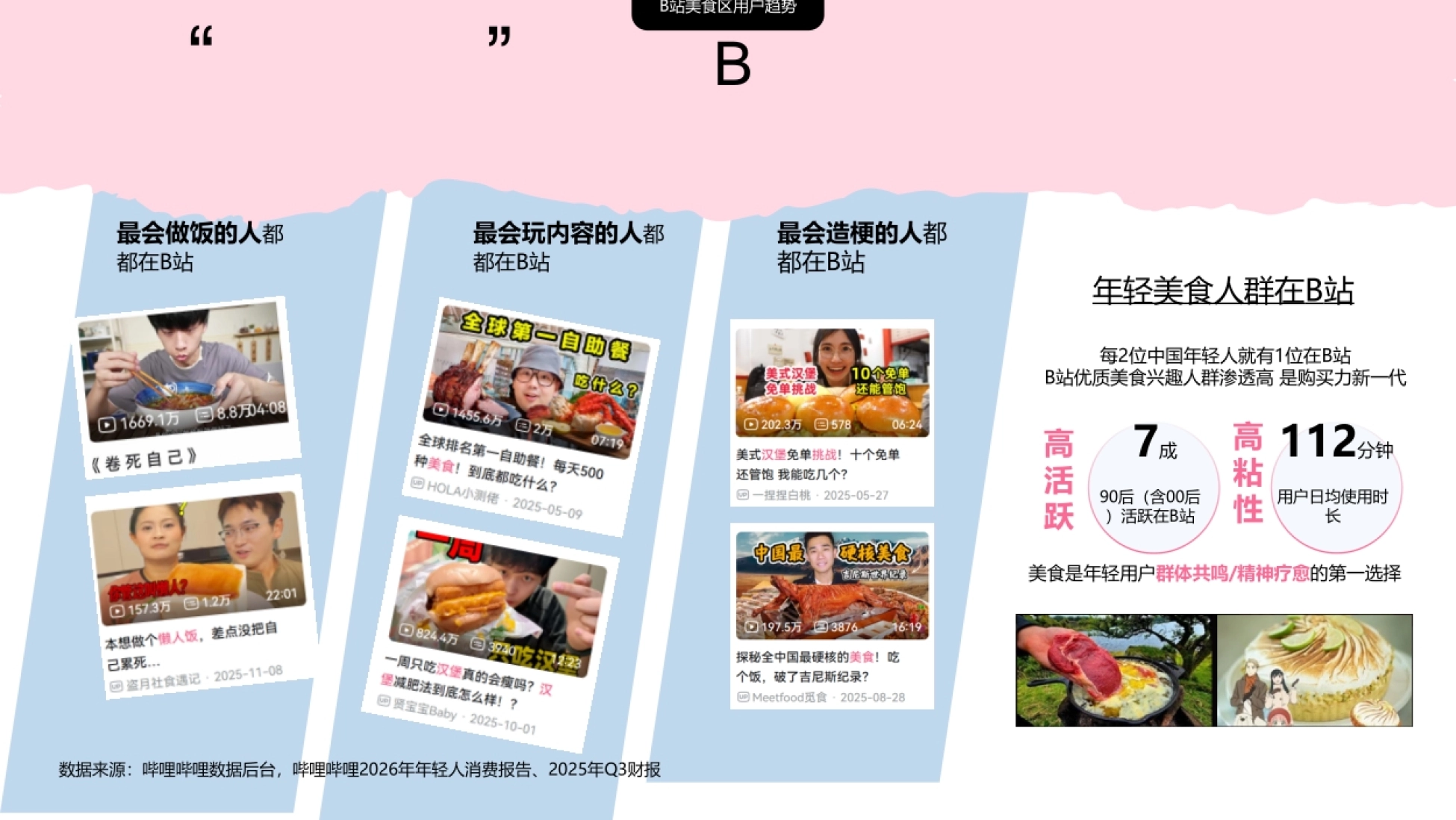 哔哩哔哩2026年汉堡节《全民寻堡企划》_第2页