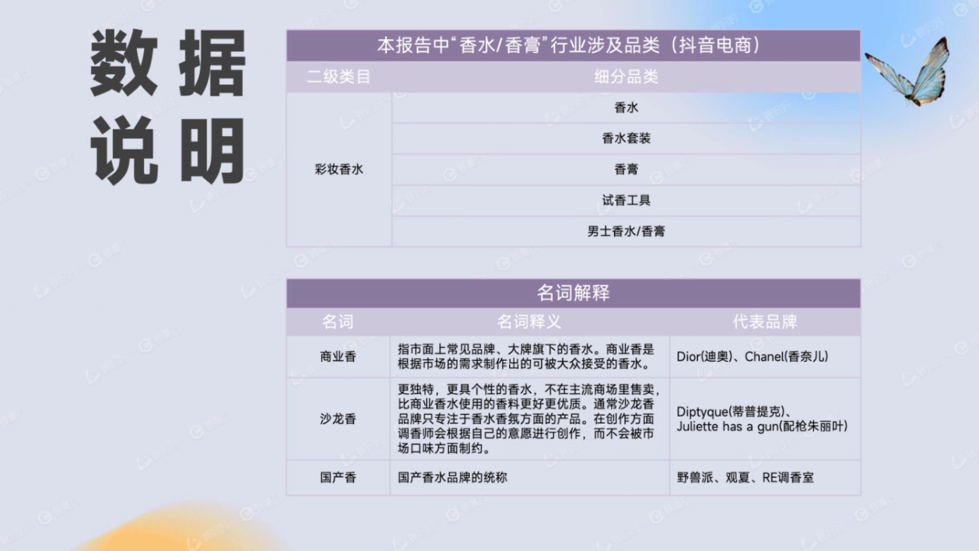 数据 本报告中“香水/香膏”行业涉及品类 (抖音电商) 二级类目 细分品类