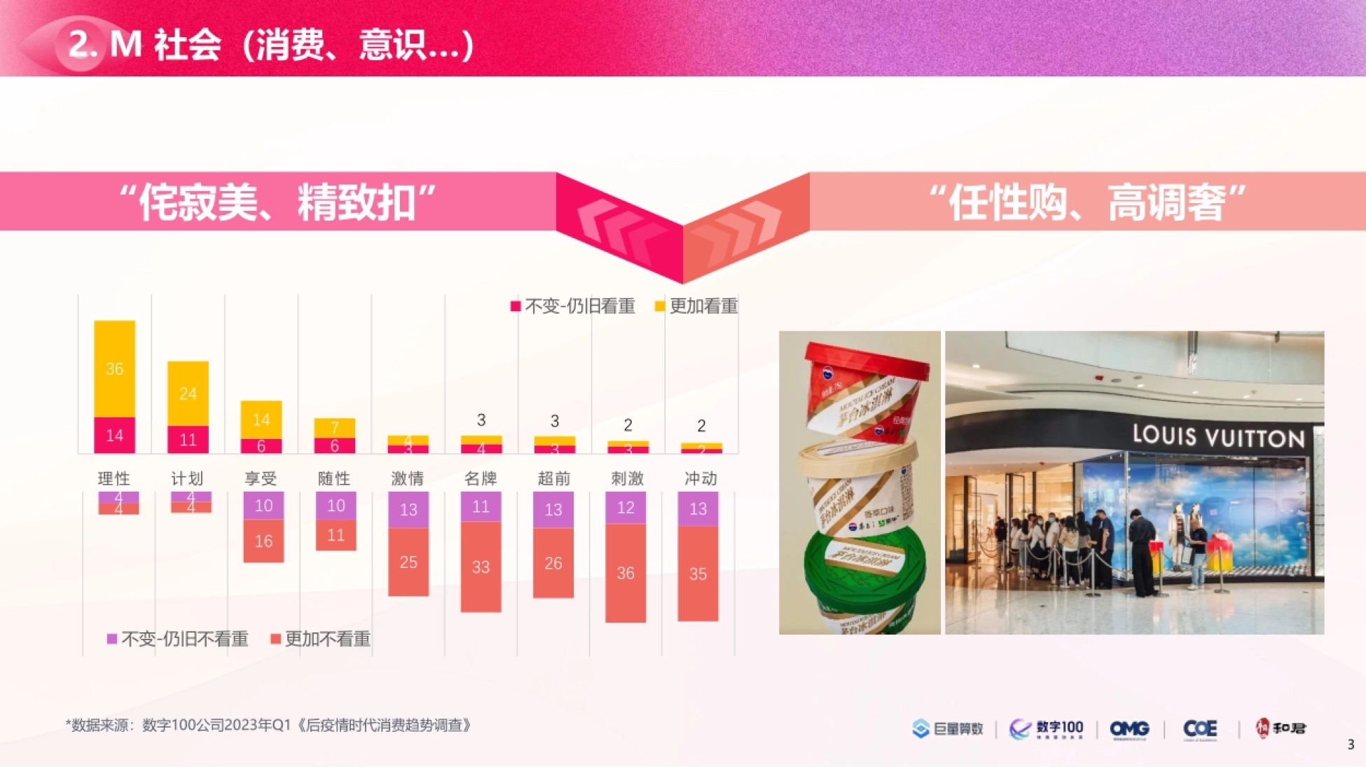 数字100：2023年中国女性线上消费力趋势报告-洞见“她”力量_第3页