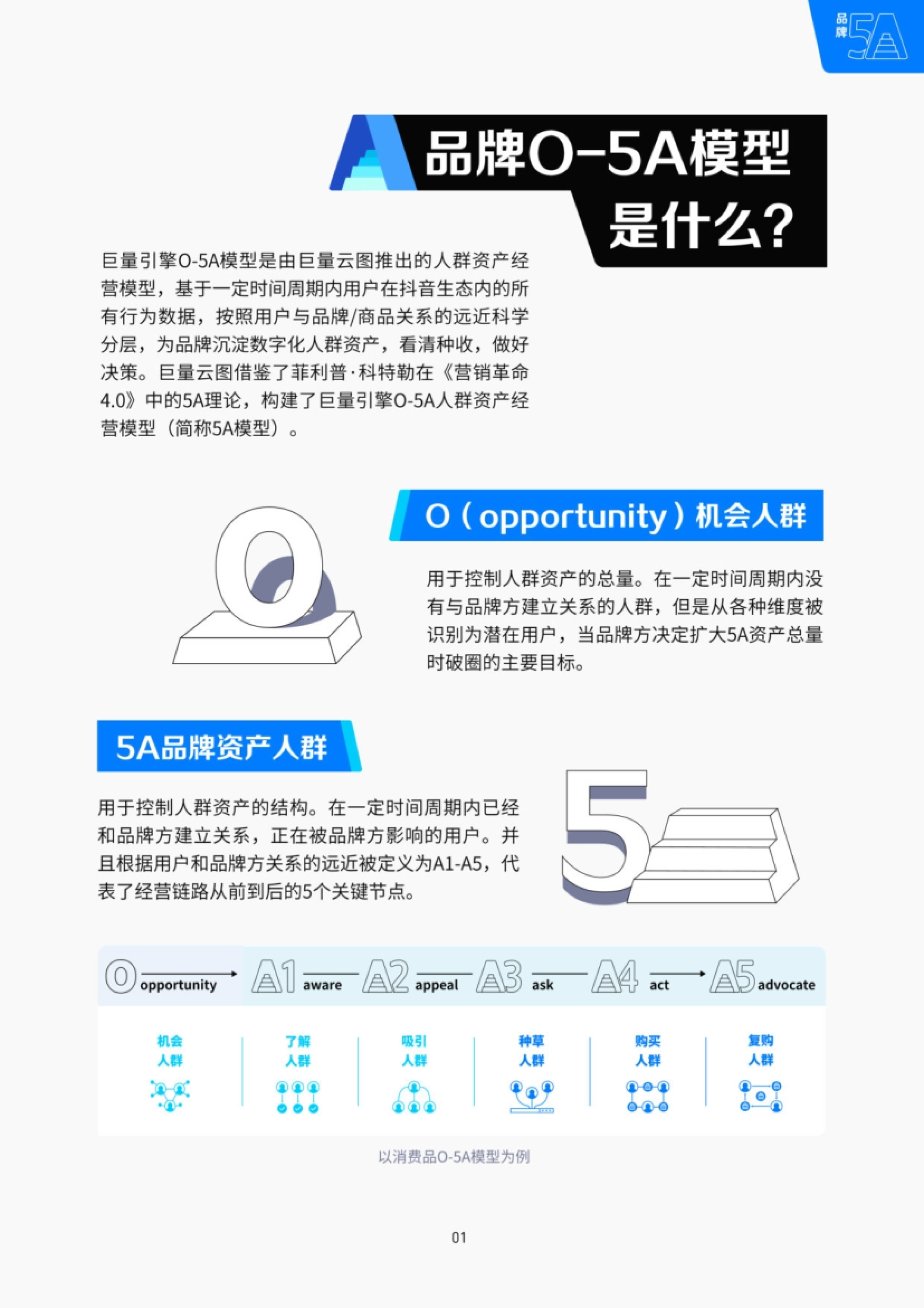 巨量引擎：2023巨量引擎5A产品手册_第3页