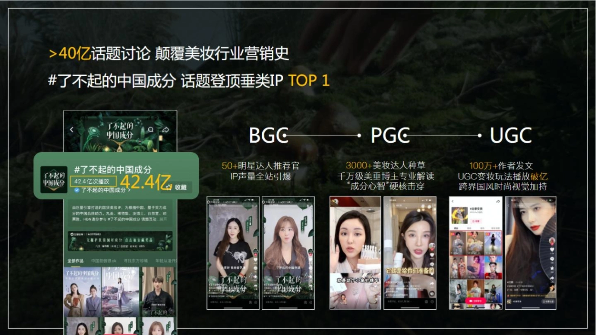 亿话题讨论 颠覆美妆行业营销史 #了不起的中国成分 话题登顶垂类IPTOP1