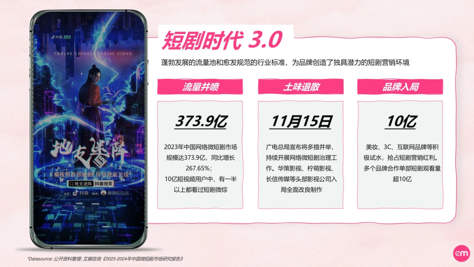 巨量引擎：2023短剧营销速成指南报告_第3页