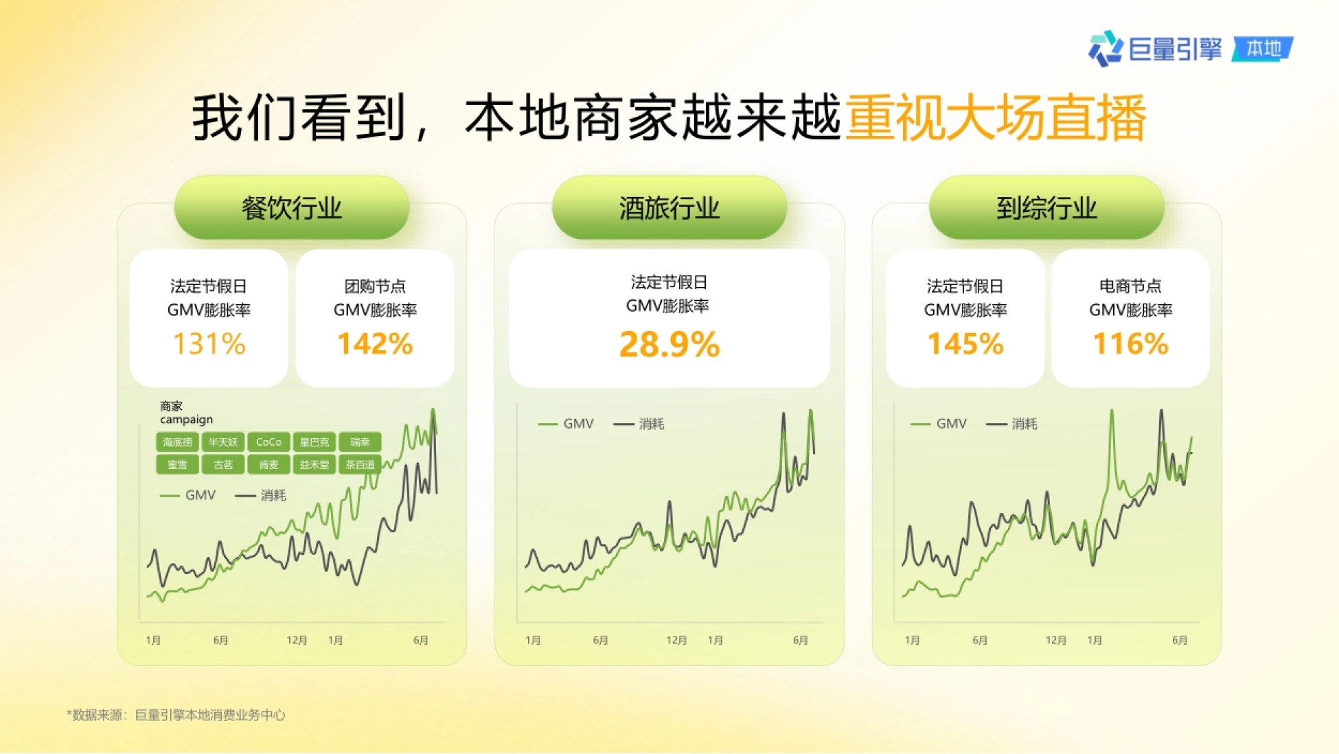 巨量引擎：抖音直播大场生意经_第3页