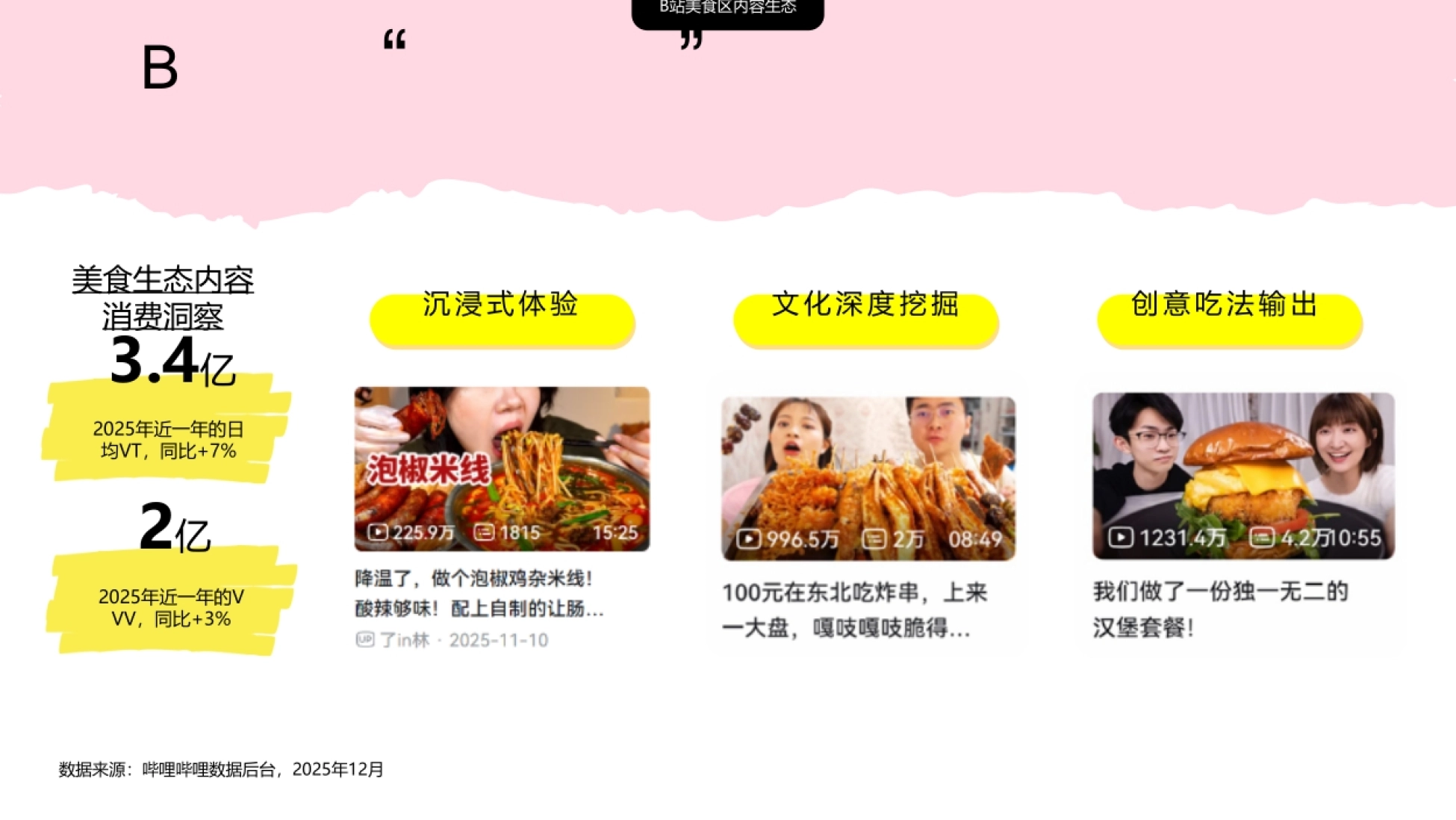 哔哩哔哩2026年汉堡节《全民寻堡企划》_第3页