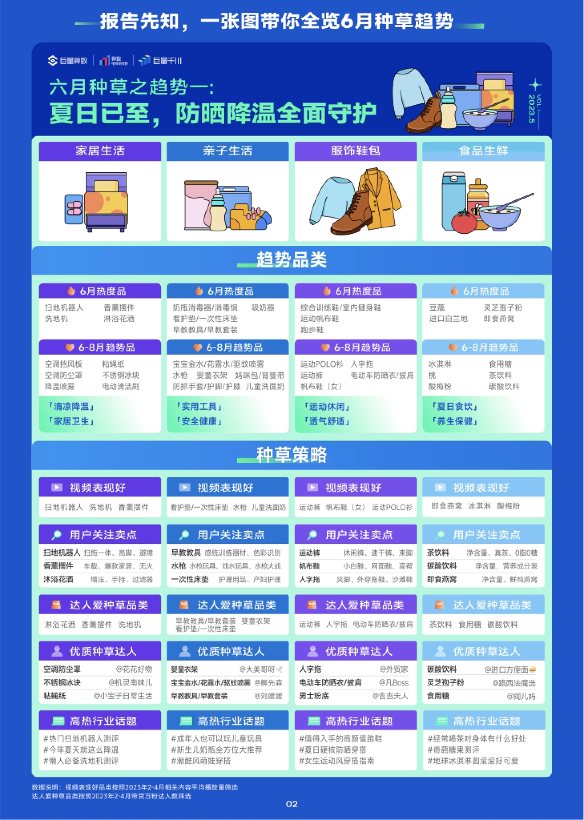 种草策略 六月种草之趋势一: 夏日已至,防晒降温全面守护 家居生活 6月热度