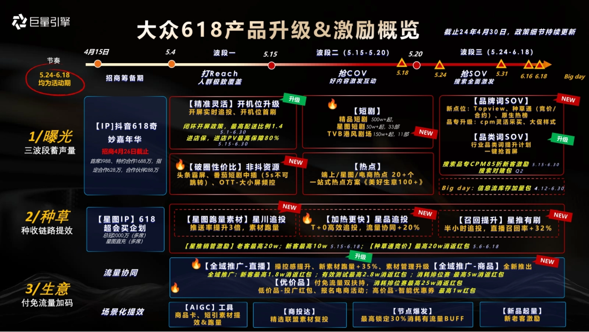巨量引擎：2024年618大促产品资源方案_第3页