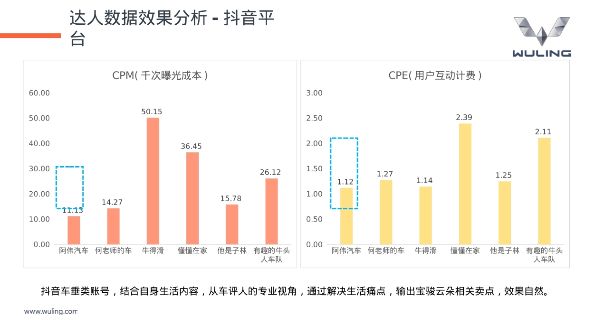 五菱宝骏云朵华东南京站0831_第3页