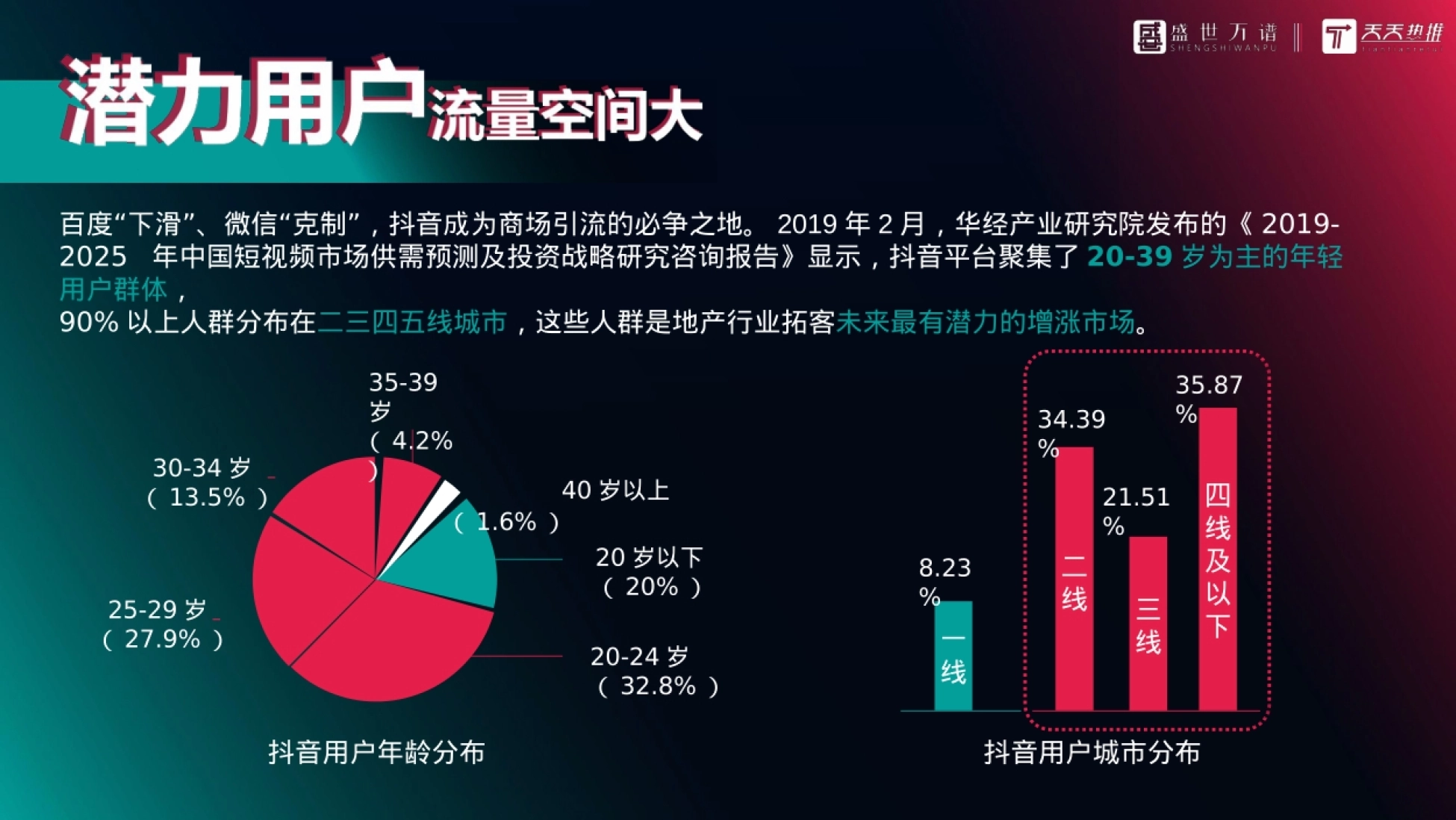 岁以上(1.6%) 30-34岁 (13.5%) 35-39岁 (4.2%)