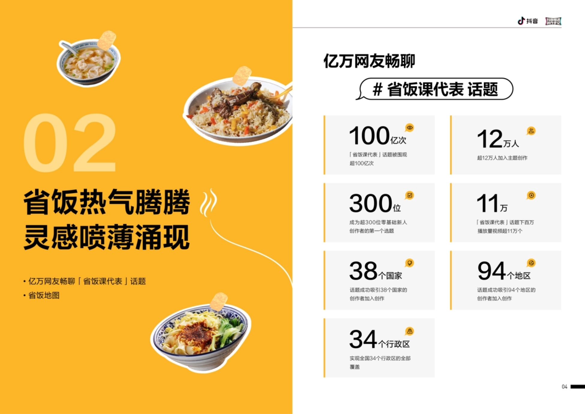 抖音 亿方网友畅聊 #省饭课代表话题 02 100 12 亿次 万人 「省饭