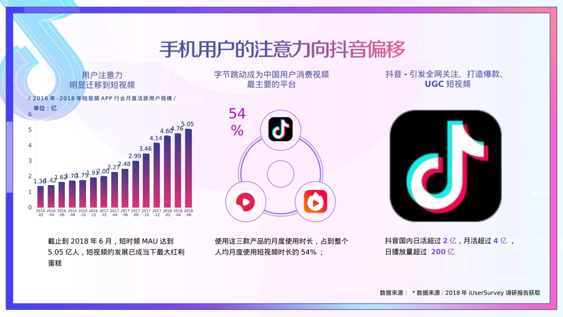 单位:亿 / 2016年-2018年短视频APP行业月度活跃用户规模/ 人群