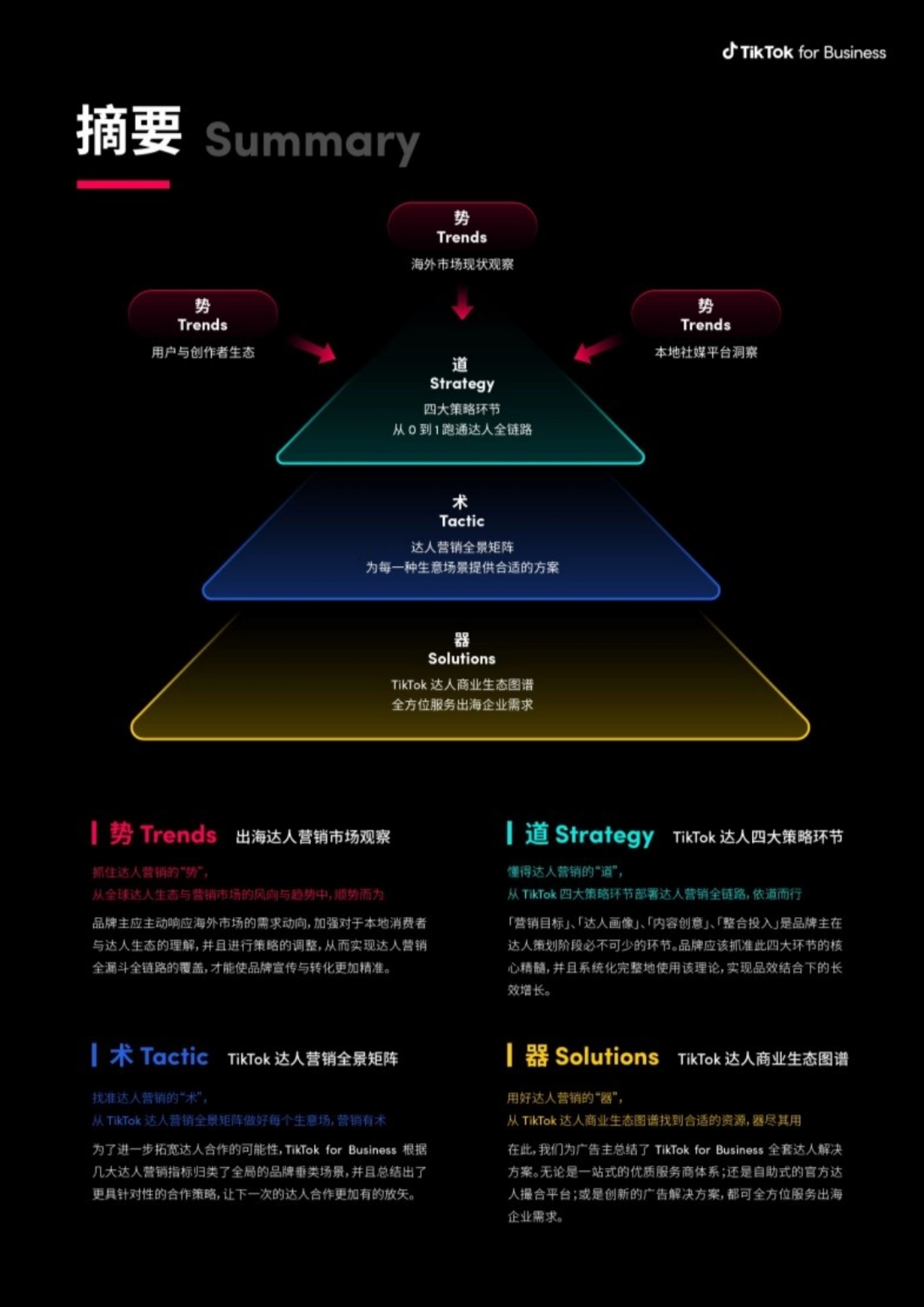摘要 Summary Trends 海外市场现状观察 Trends Tren