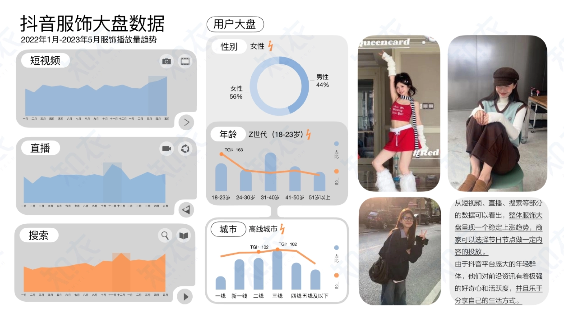 知衣科技：23抖音女装风格趋势_第3页