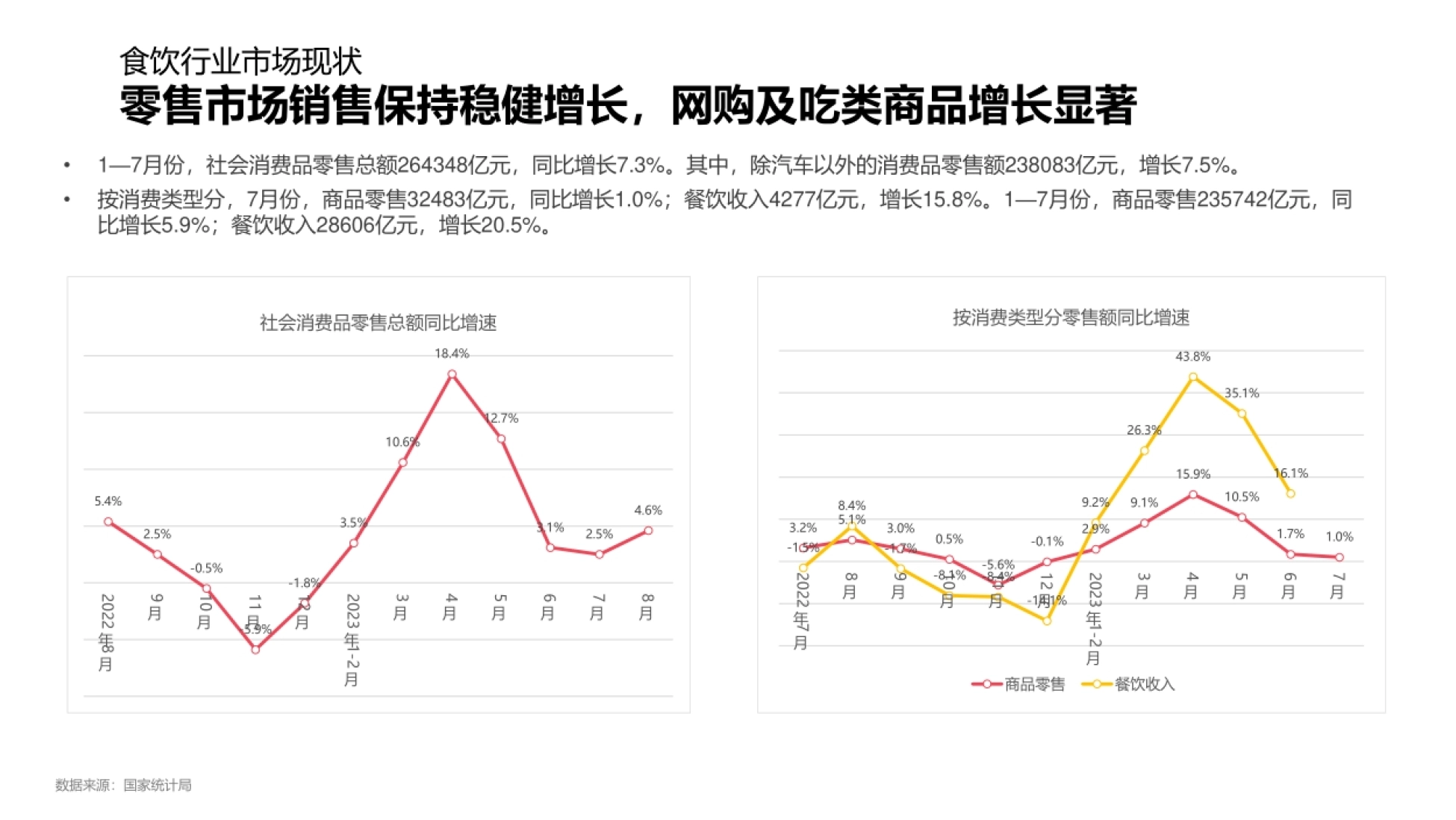 2023食品饮料社交媒体营销策略洞察报告without_第4页