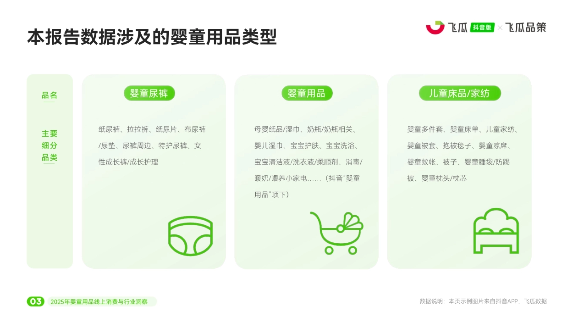 本报告数据涉及的婴童用品类型 03 2025年婴童用品线上消费与行业洞察 数