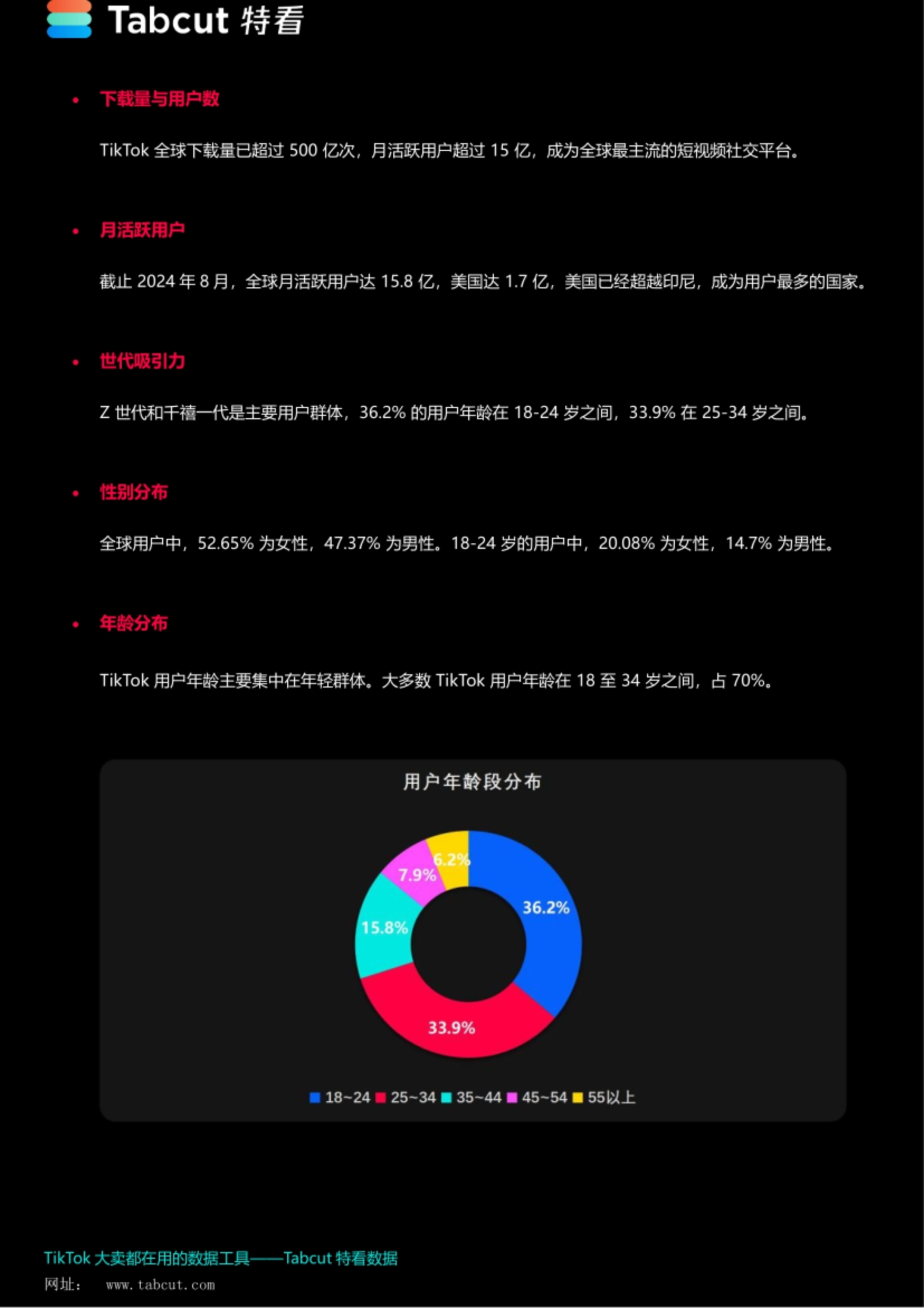 特看-TikTok Shop 2024年度报告_第4页