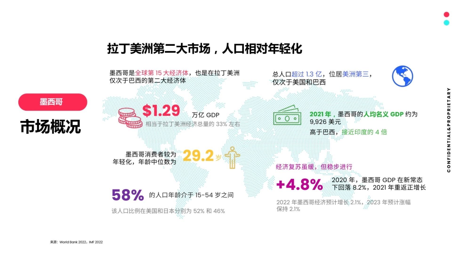 TikTok：2023全球市场百宝书-墨西哥篇_第4页