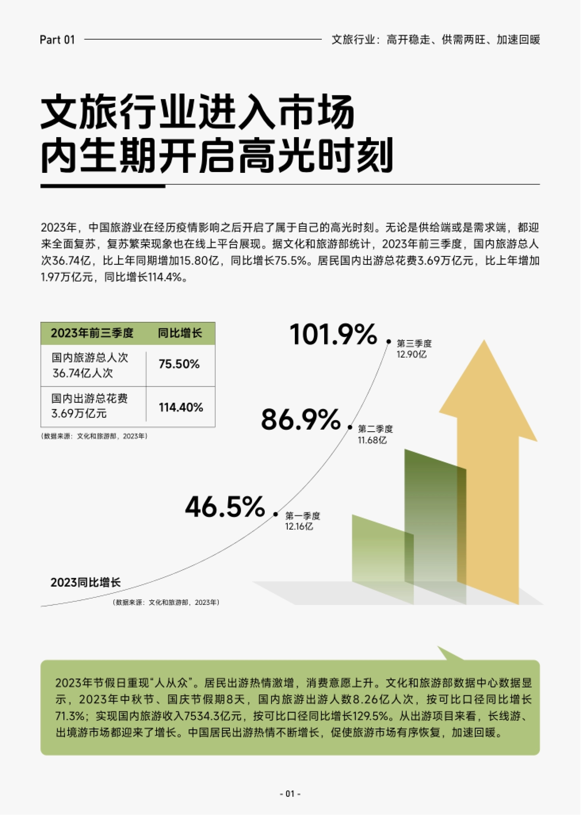 第4页 2023年前三季度国内旅游人次与花费