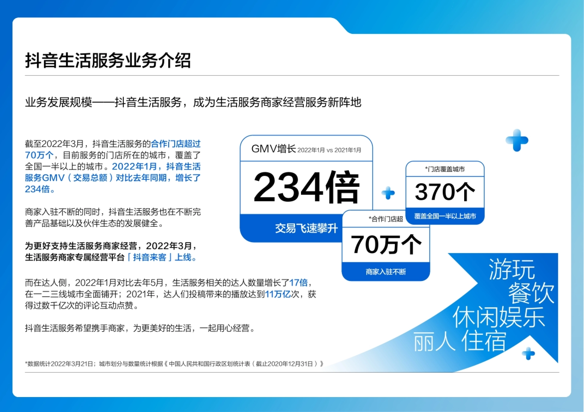 截至2022年3月，抖音生活服务的合作门店超过 70万个，目前服务的门店所在