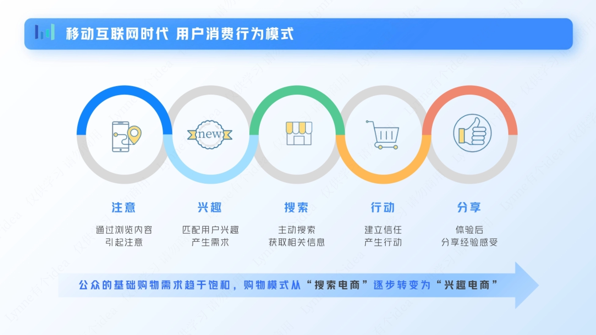 中小餐饮商家抖音直播入门指南_第4页