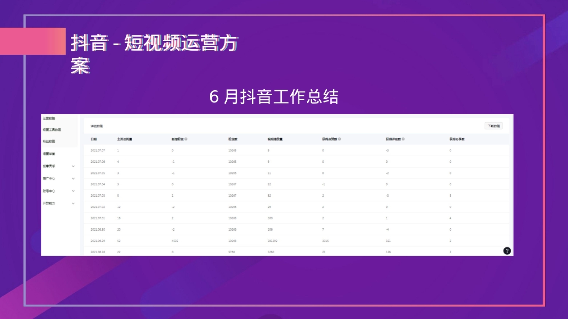 远大城2021年11月-2022年1月抖音推广方案_第4页