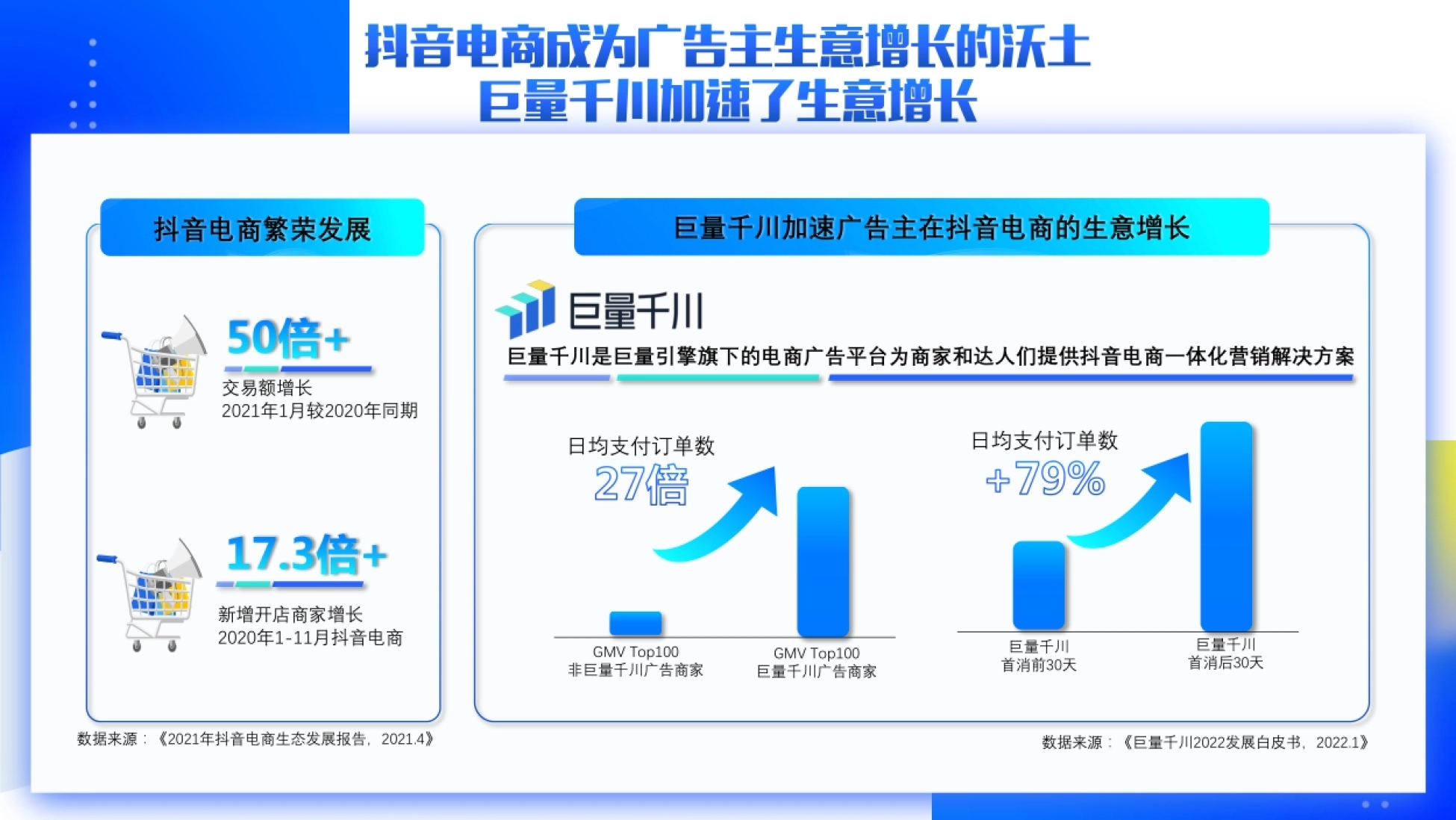 巨量千川小店随心推产品手册_第4页