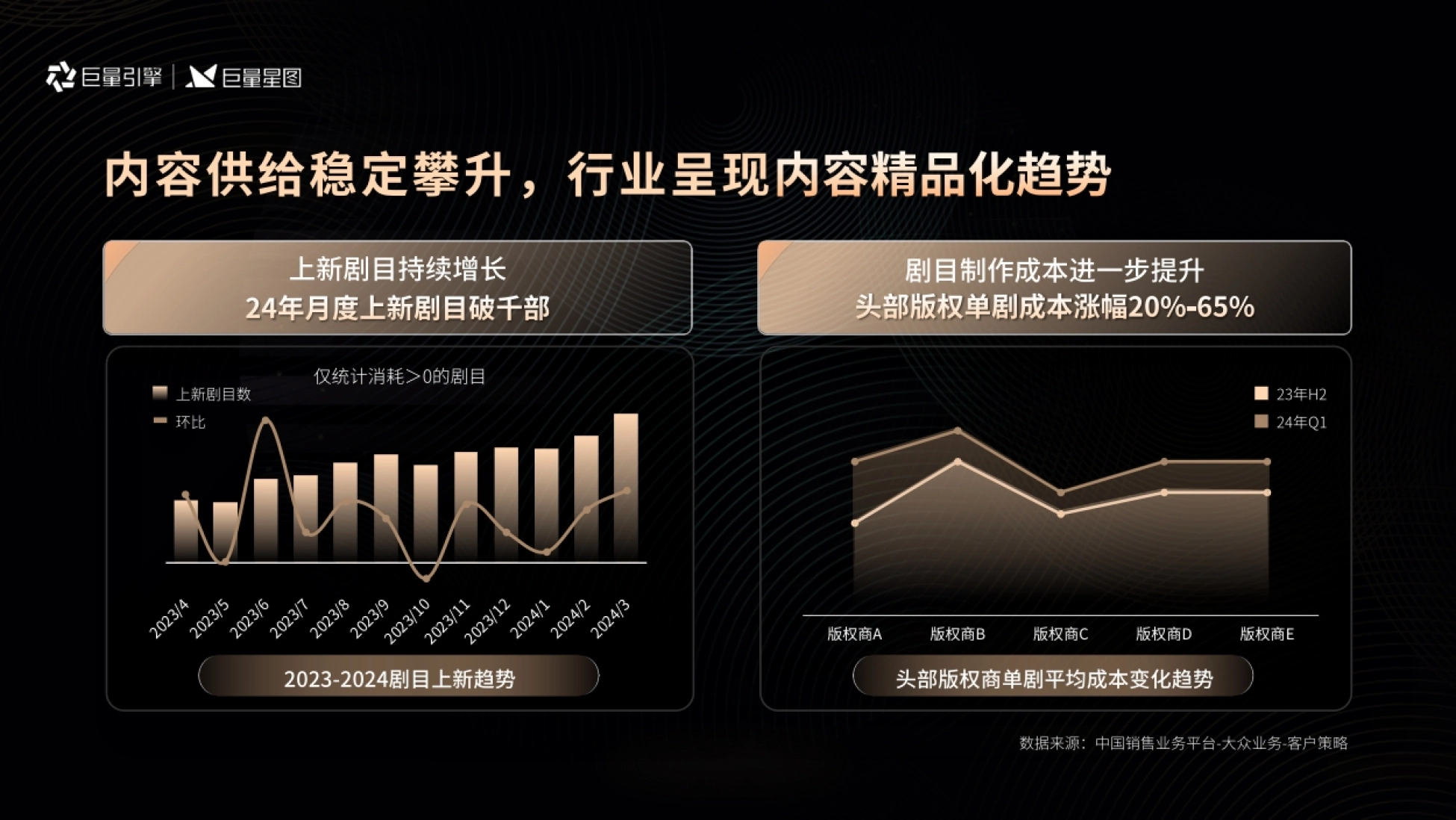 闫安｜短剧行业趋势与生意增长洞察_第4页