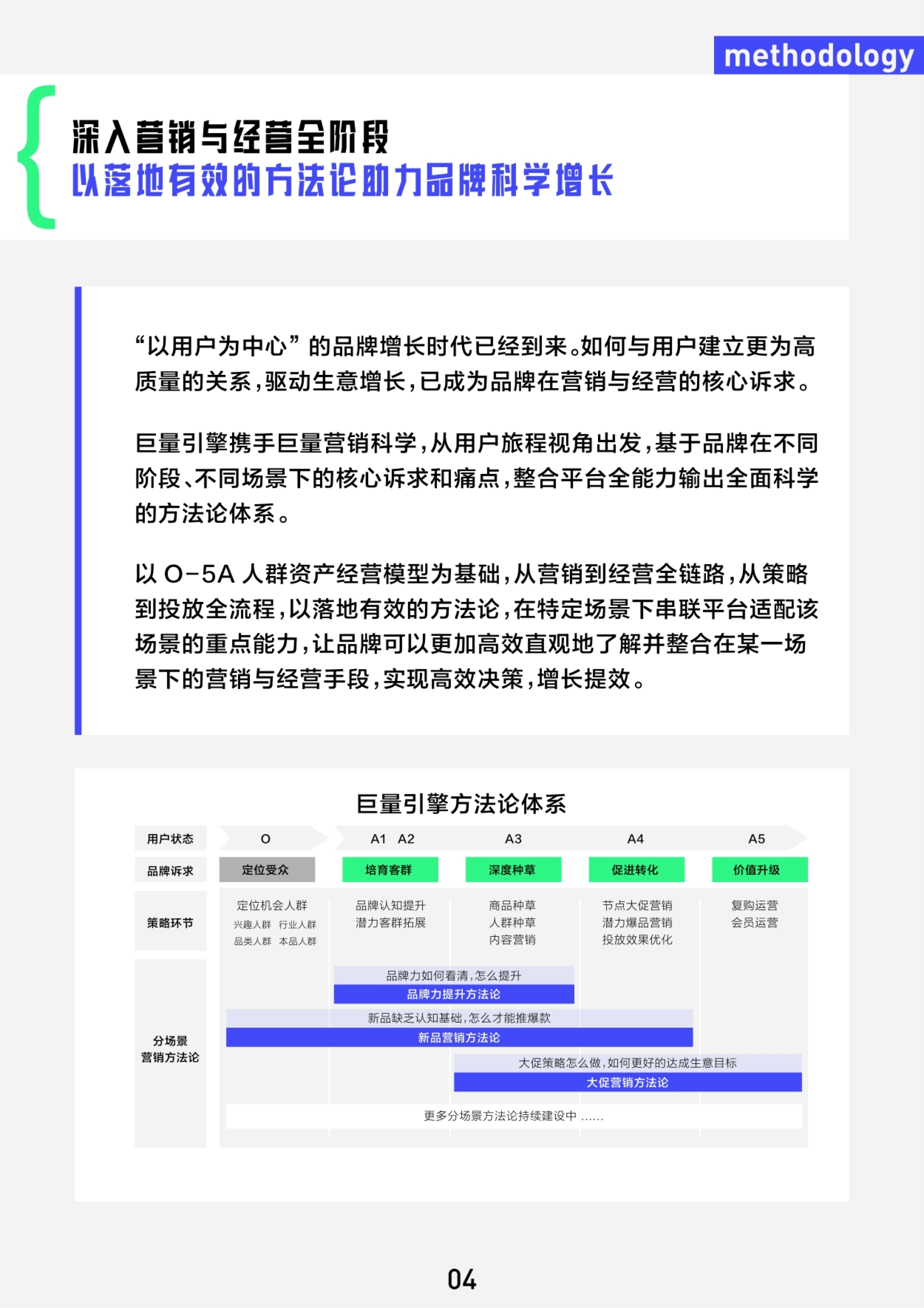 深入营销与经营全阶段 以落地有效的方法论助力品牌科学增长 “以用户为中心”