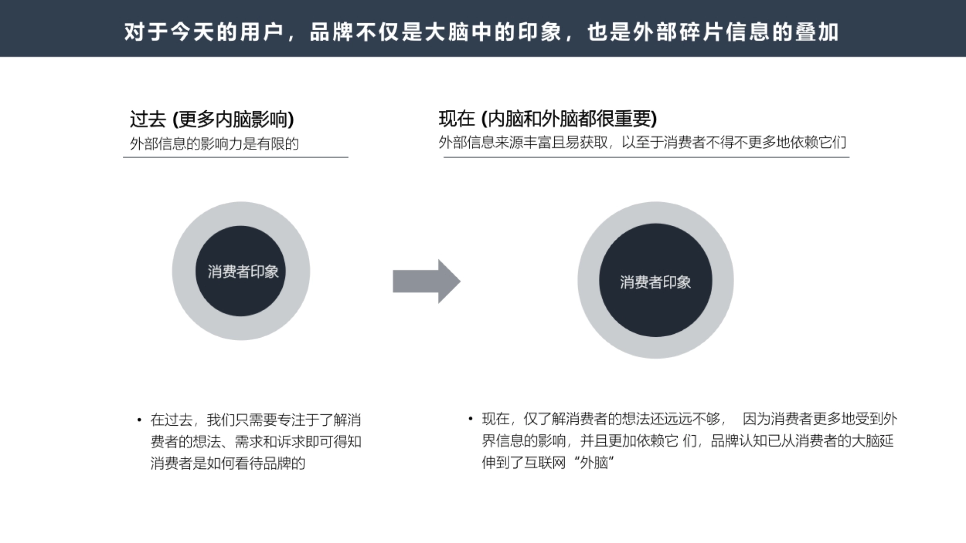 美妆-颜肌品牌运营方案_第4页