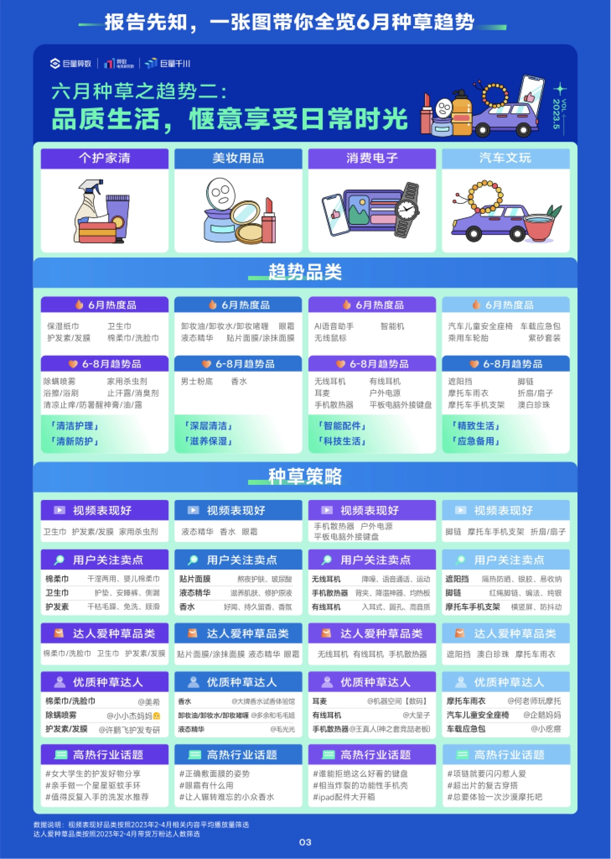 种草策略 六月种草之趋势二: 品质生活,惬意享受日常时光 6月热度品 6-8