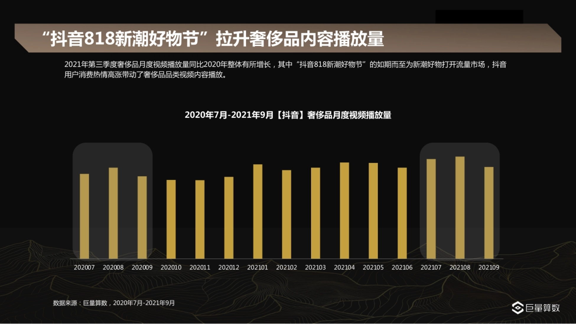 抖音818新潮好物节”拉升奢侈品内容播放量 202007 202008 20