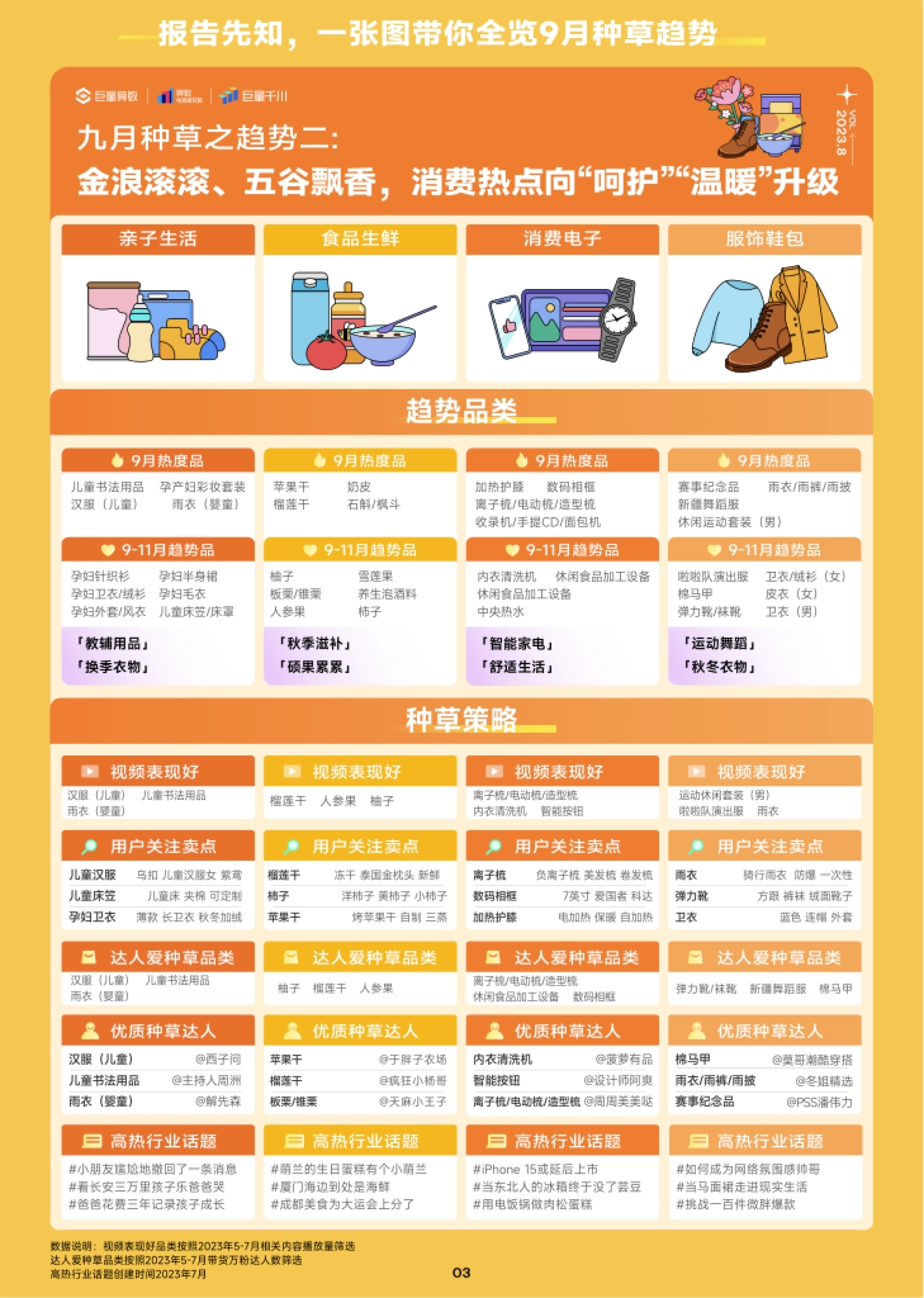 巨量算数：2023年9月趋势种草指南_第4页