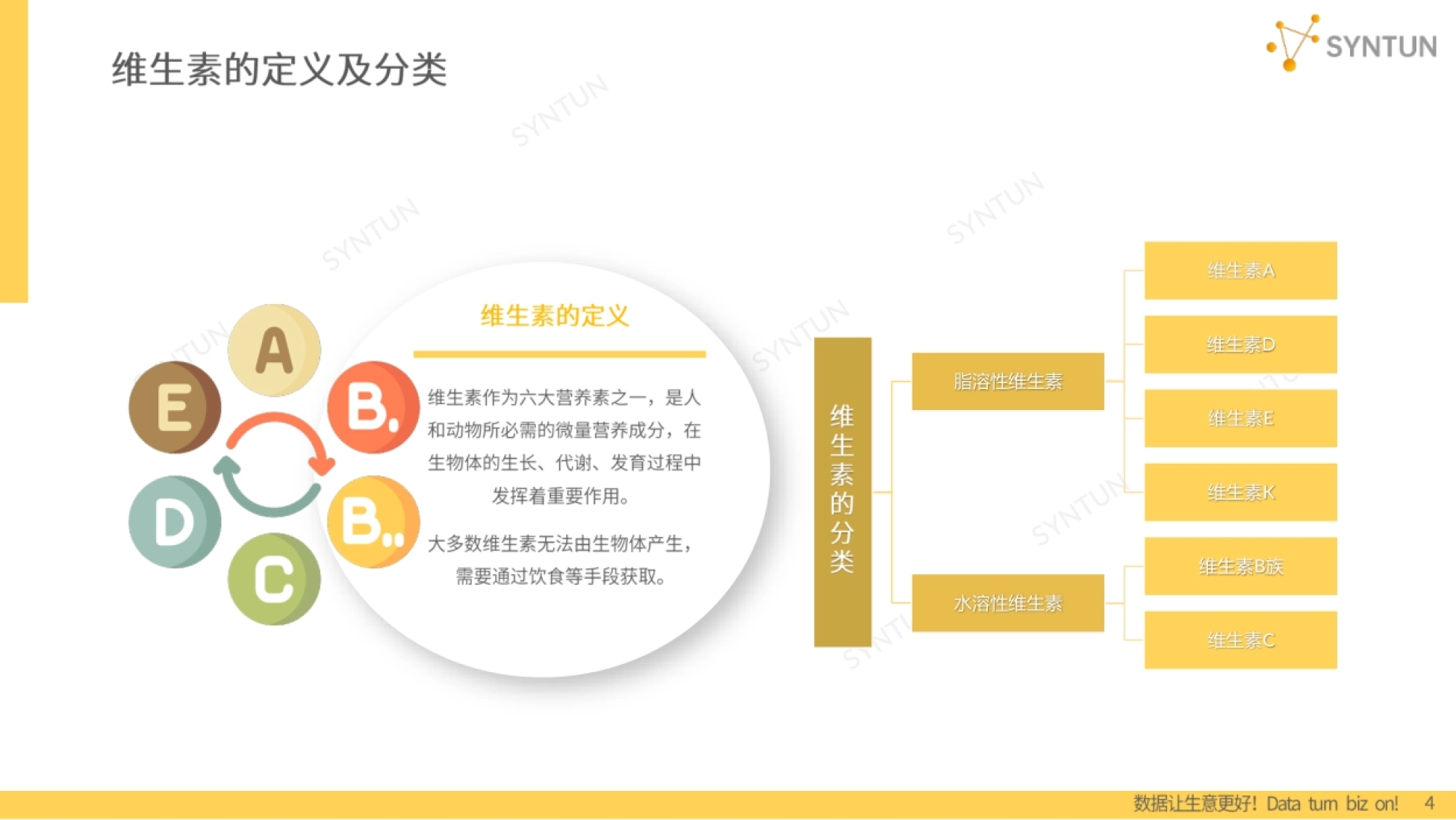 第4页 维生素的定义与分类：脂溶性与水溶性