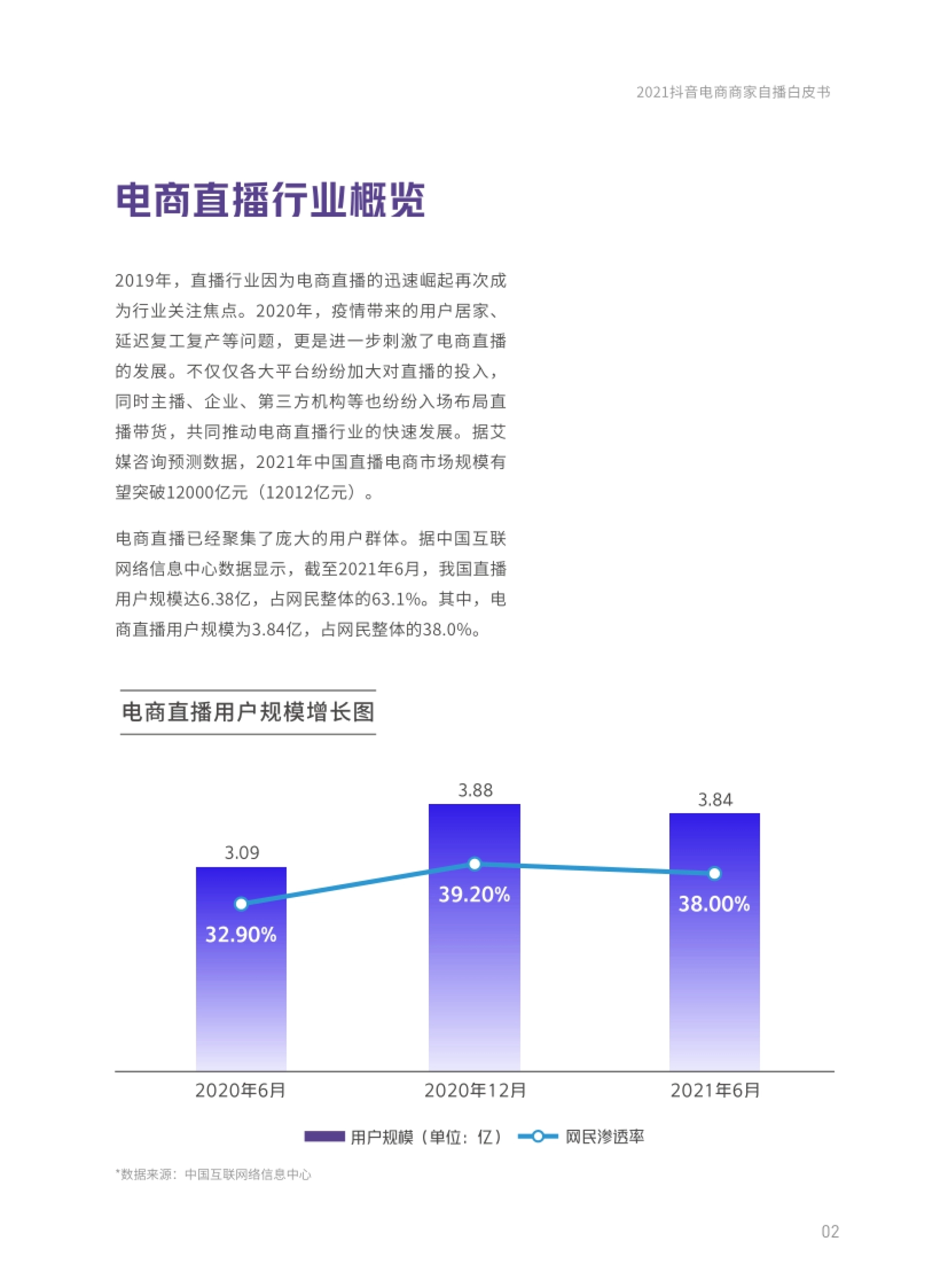 抖音电商：抖音电商商家自播白皮书_第4页