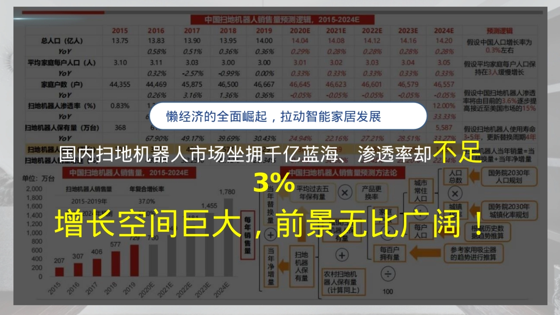品牌背景/直播间现状 智米过去十年的数据表明品牌最大的覆盖人群是—— 新中产
